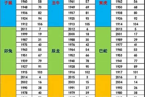 79年次生肖五行